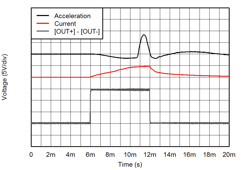 DRV2511-Q1 Fig1_Square_Click.png