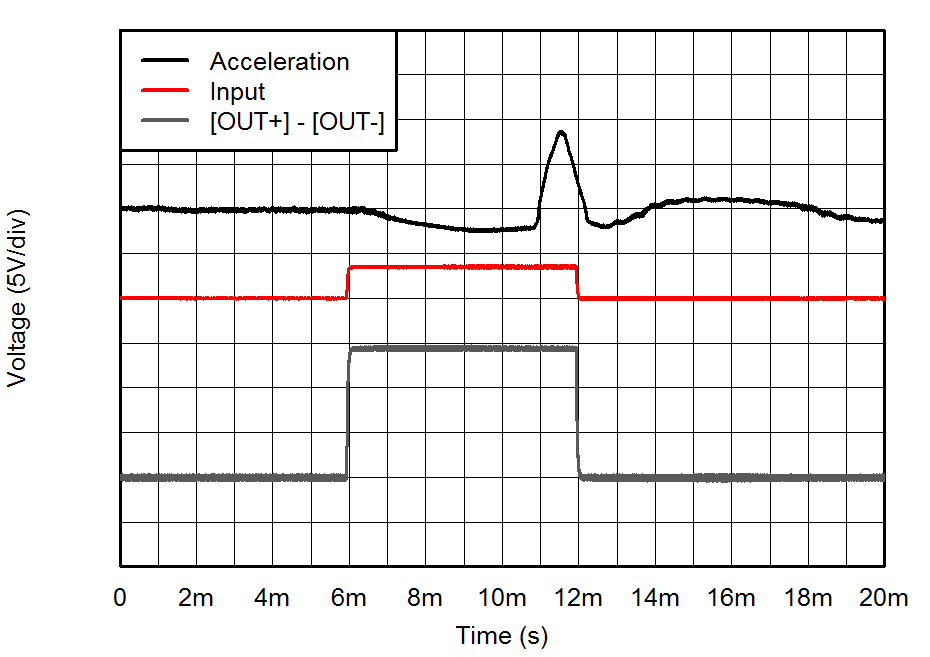 DRV2511-Q1 Fig1_Square_Click_Input.png