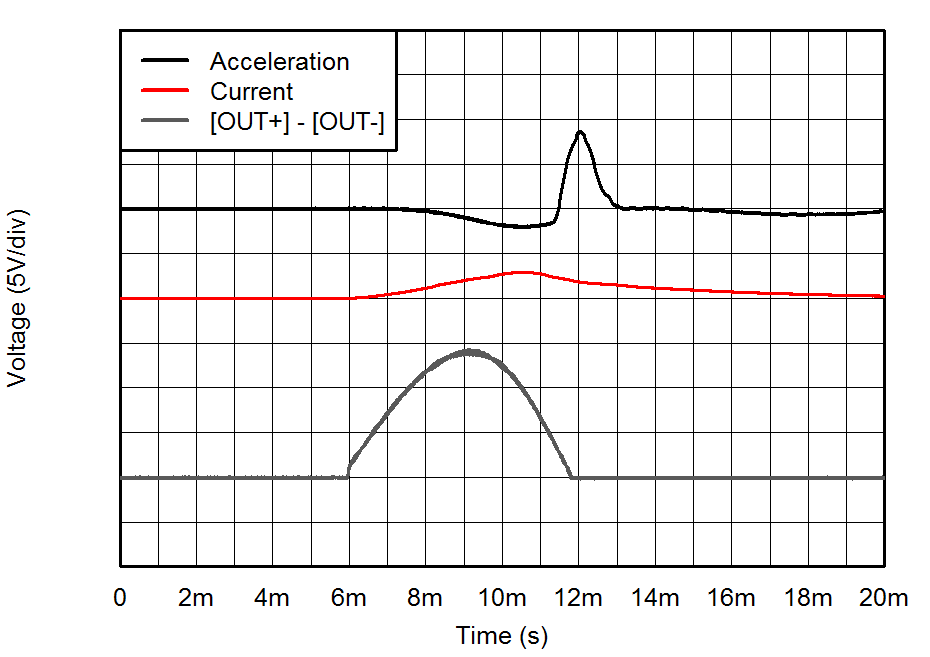 DRV2511-Q1 Fig2_Sine_Click.png