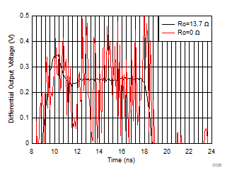 THS4541-Q1 Step
                        Response Into Capacitive Load