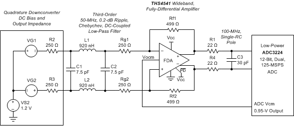 THS4541-Q1 Example DC-Coupled, Differential I/O Design from a Quadrature Mixer to an ADC