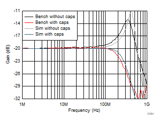 THS4541-Q1 Attenuator Response Shapes with and without External Compensation