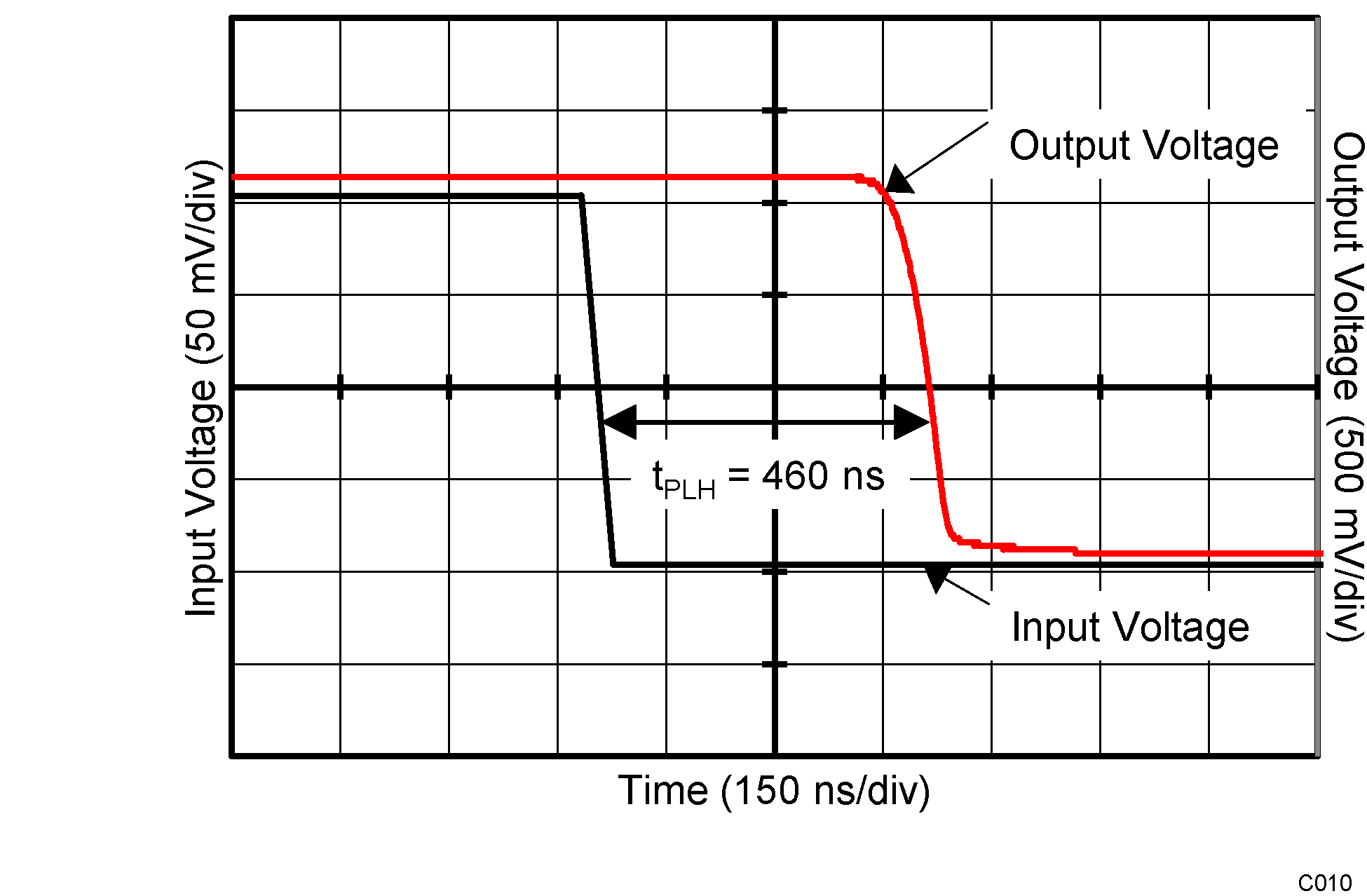 TLV1704-SEP Propagation Delay (TpHL)