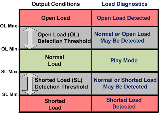 GUID-65BB2A0A-FEC6-41C2-BF64-4FD24AA6727C-low.gif