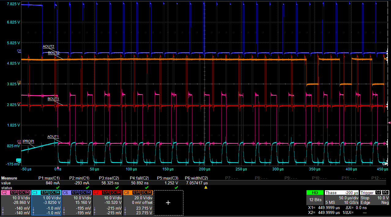 DRV8952 Driving four loads simultaneously