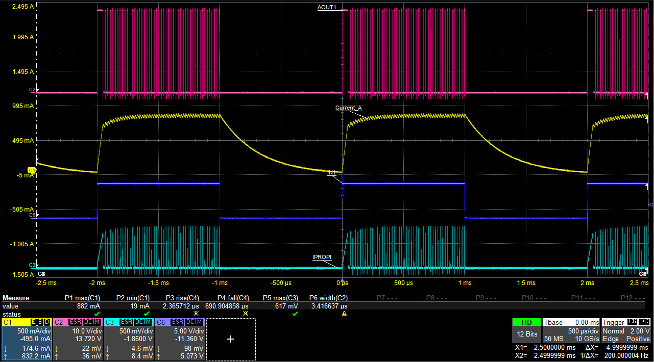 DRV8952 Current regulation with IPROPI Output