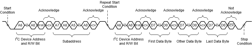 TAS6754-Q1 Sequential Read Transfer