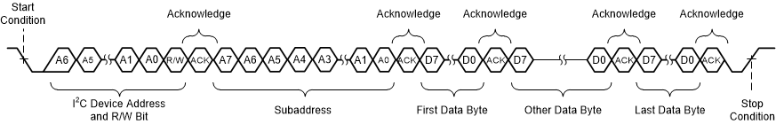 TAS6754-Q1 Sequential Write Transfer