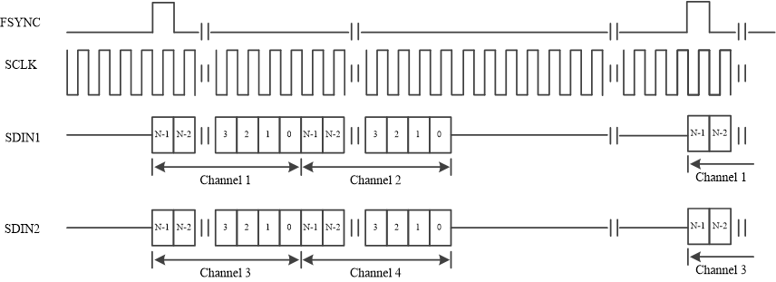 TAS6754-Q1 Timing Diagram for DSP Mode