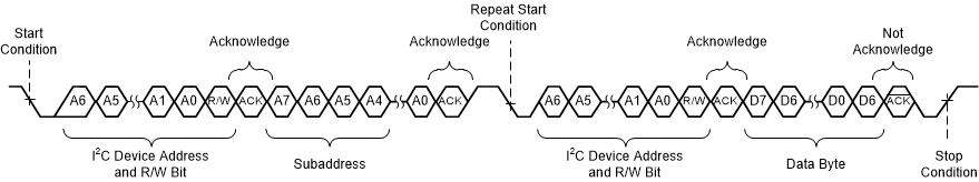 TAS6754-Q1 Random Read Transfer