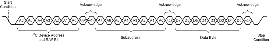 TAS6754-Q1 Random Write Transfer