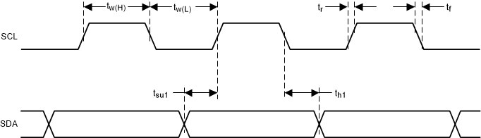 TAS6754-Q1 SCL and SDA Timing