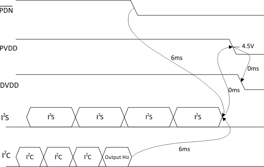 TAS5815 Power down sequence