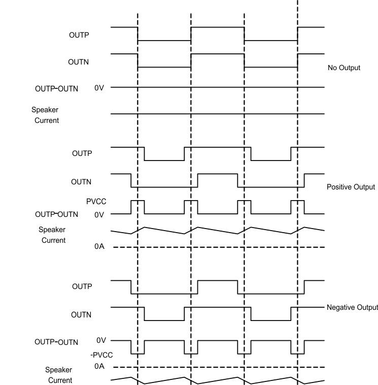 TAS5815 BD Mode Modualtion