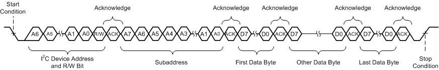 TAS5815 Sequential Write Transfer