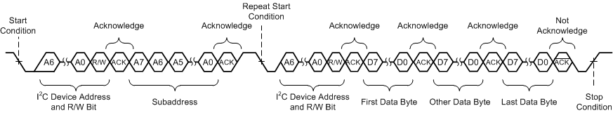 TAS5815 Sequential Read Transfer