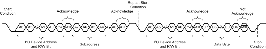 TAS5815 Random Read Transfer