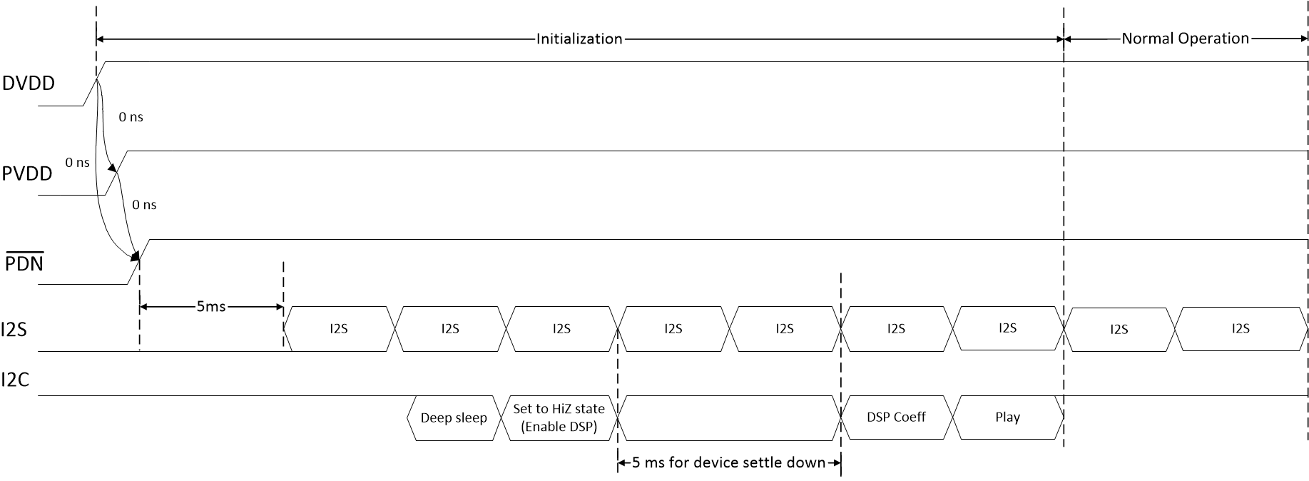 TAS5815 Startup sequence