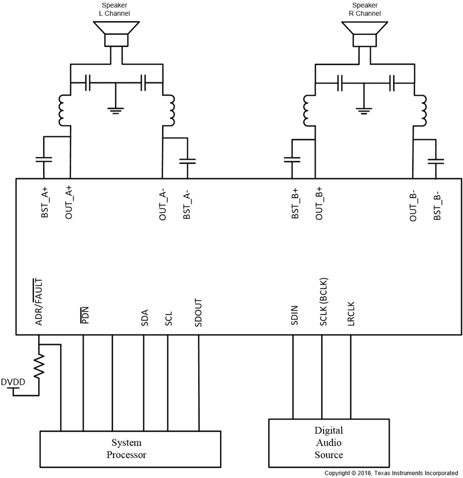 TAS5815 