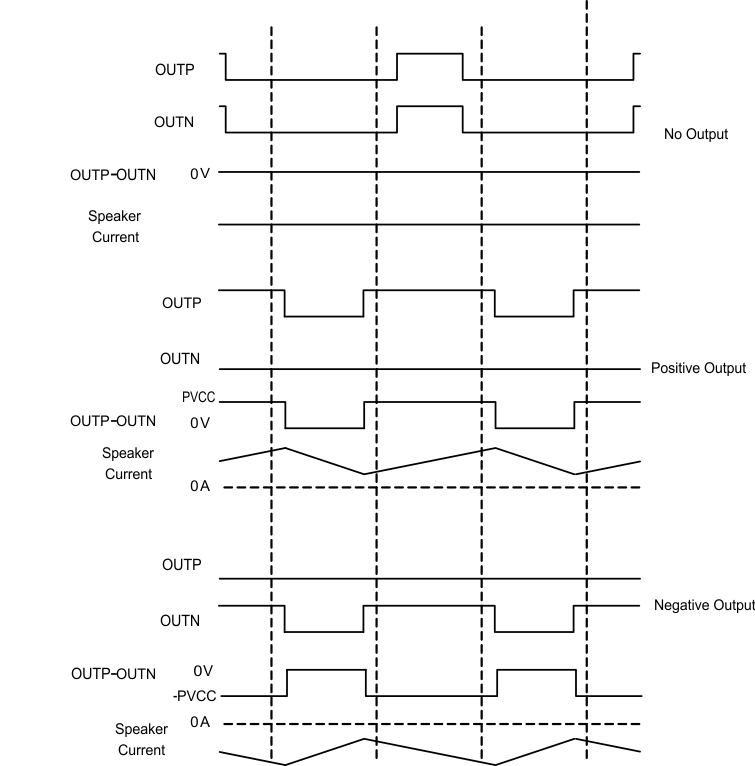 TAS5815 1SPW Mode Modulation