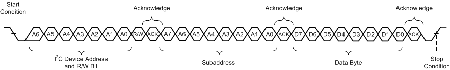 TAS5815 Random Write Transfer