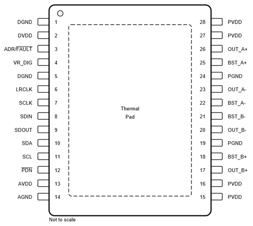 TAS5815 PWP (TSSOP) Package, 28-Pin
                    PadDown, Top View