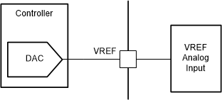 DRV8434A-Q1 Controlling VREF with a DAC Resource