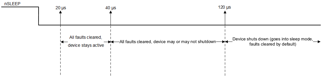 DRV8434A-Q1 nSLEEP Reset Pulse