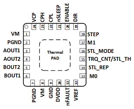 DRV8434A-Q1 RGE Package24-Pin VQFN with Exposed
                        Thermal PADTop View