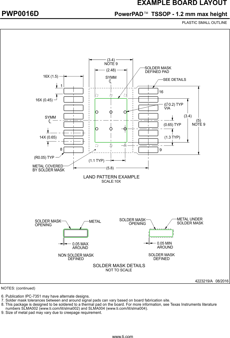 TSD5402-Q1 