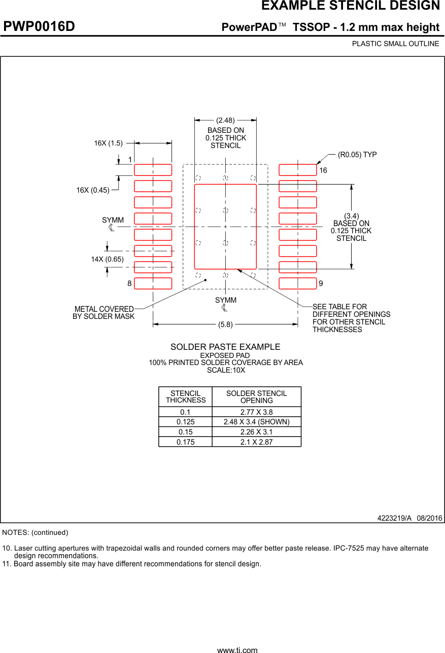 TSD5402-Q1 