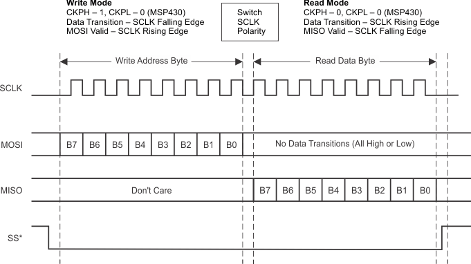 TRF7960 TRF7961 serial_read_lou186.gif