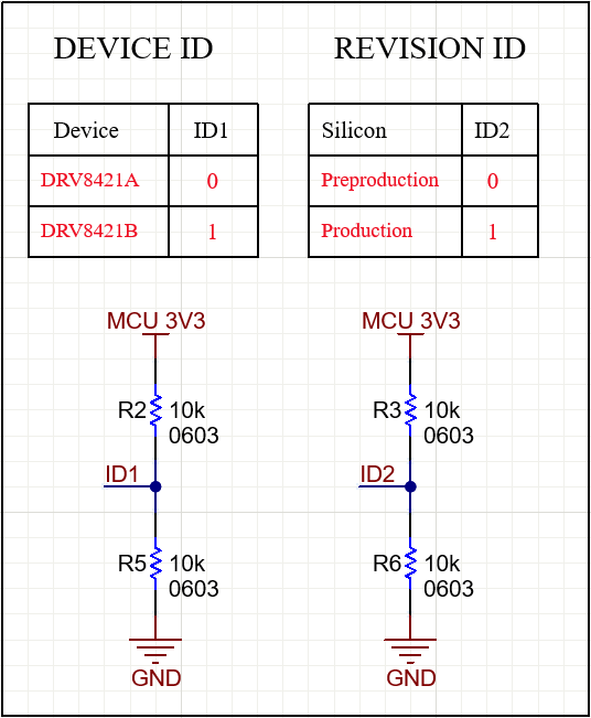 DRV8421AEVM, DRV8421BEVM Device ID Resistors