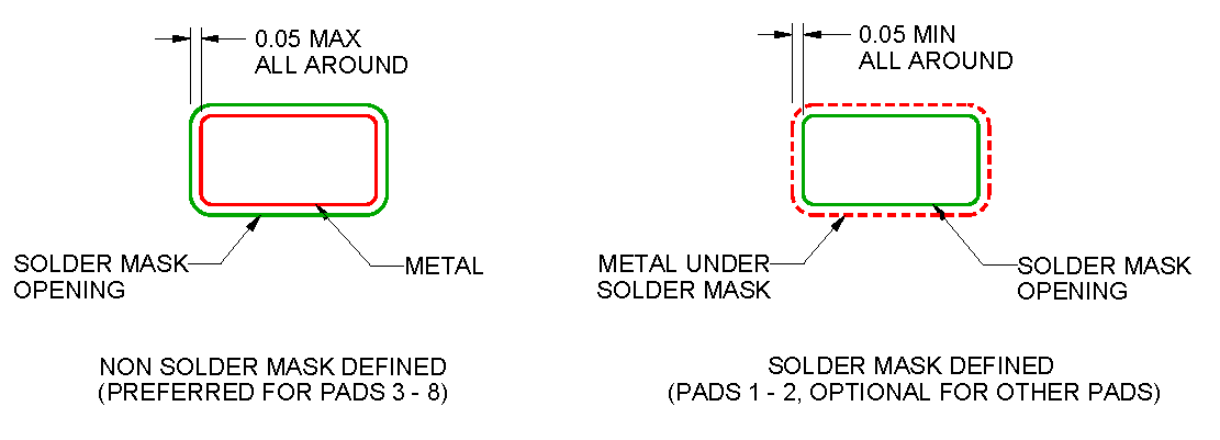 CSD86360Q5D PCB2.png