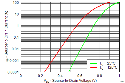 CSD87384M graph23_SLPS415.png