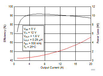 CSD97376Q4M D000_SLPS422.gif