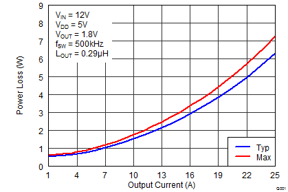 graph01_SLPS430.png