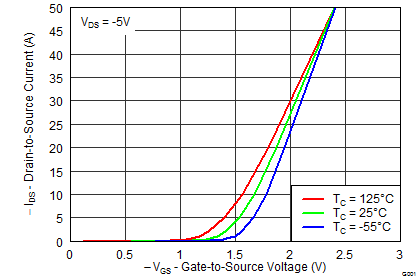 graph03_LPS400.png