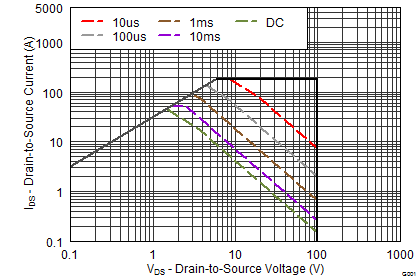 graph10F_SLPS483.png