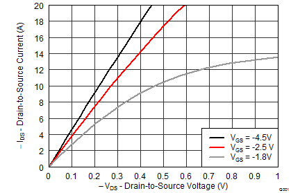 graph02_SLPS508.png