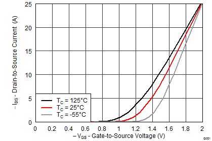 graph03_SLPS508.png