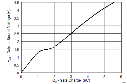 graph04_SLPS508.png