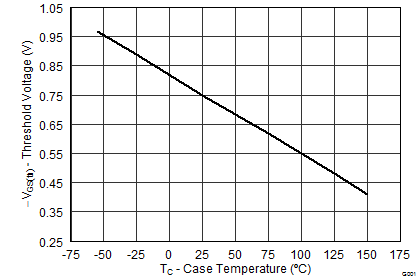 graph06_SLPS508.png