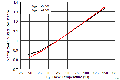 graph08_SLPS508.png