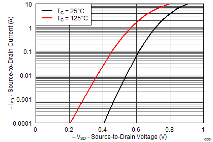 graph09p2_SLPS508.png