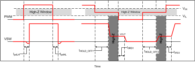 PWM_TriState_Timing_Diagram.gif