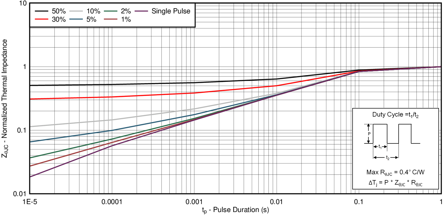 CSD19506KTT D001_SLPS586.png