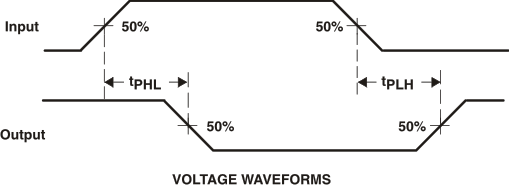 ULN2002A ULN2003A ULN2003AI ULQ2003A ULN2004A ULQ2004A Propagation Delay-Time Waveforms