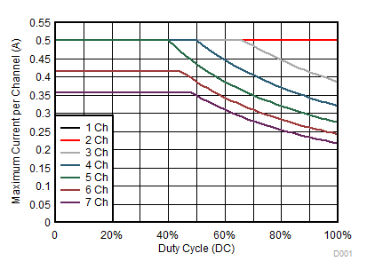 ULN2003B t25C_N.gif