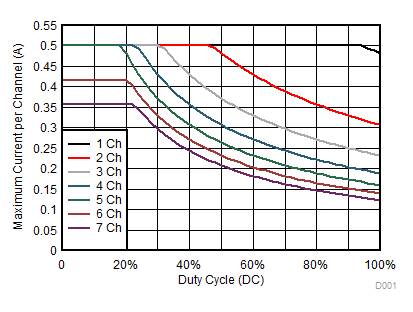 ULN2003B t25C_PW.gif